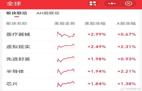 小米迎头赶上红米